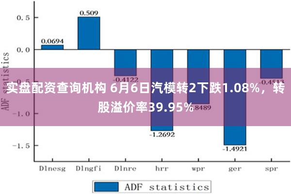 实盘配资查询机构 6月6日汽模转2下跌1.08%，转股溢