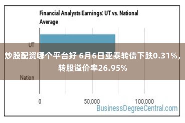 炒股配资哪个平台好 6月6日亚泰转债下跌0.31%，转股