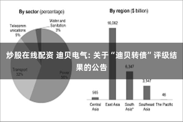 炒股在线配资 迪贝电气: 关于“迪贝转债”评级结果的公告