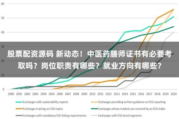 股票配资源码 新动态！中医药膳师证书有必要考取吗？岗位职