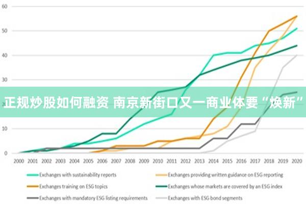 正规炒股如何融资 南京新街口又一商业体要“焕新”