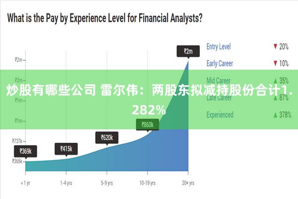 炒股有哪些公司 雷尔伟：两股东拟减持股份合计1.282%