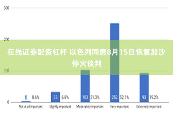 在线证劵配资杠杆 以色列同意8月15日恢复加沙停火谈判