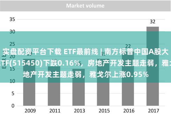 实盘配资平台下载 ETF最前线 | 南方标普中国A股大盘红利