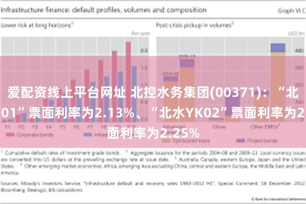 爱配资线上平台网址 北控水务集团(00371)：“北水YK01”票面利率为2.13%、“北水YK02”票面利率为2.25%