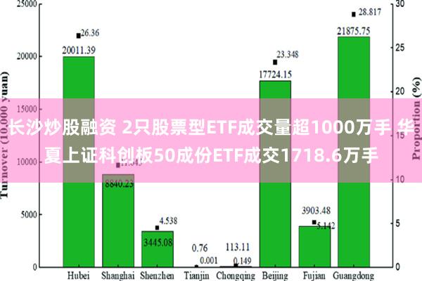 长沙炒股融资 2只股票型ETF成交量超1000万手 华夏上证科创板50成份ETF成交1718.6万手