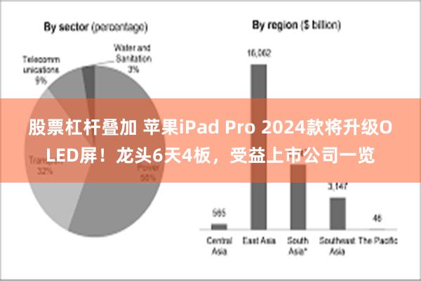 股票杠杆叠加 苹果iPad Pro 2024款将升级OL