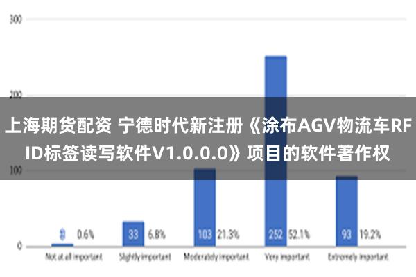 上海期货配资 宁德时代新注册《涂布AGV物流车RFID标签读写软件V1.0.0.0》项目的软件著作权