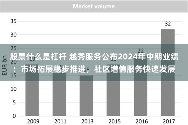 股票什么是杠杆 越秀服务公布2024年中期业绩：市场拓展稳步