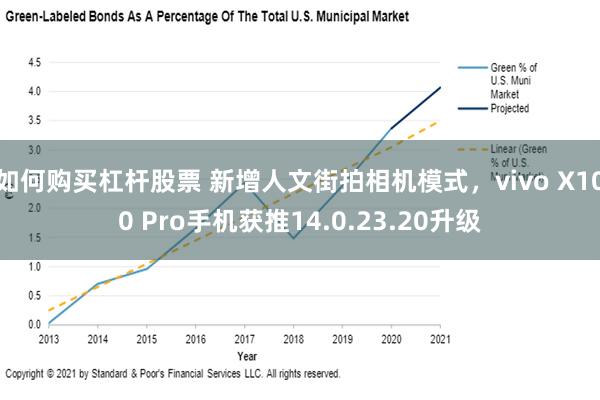 如何购买杠杆股票 新增人文街拍相机模式，vivo X10