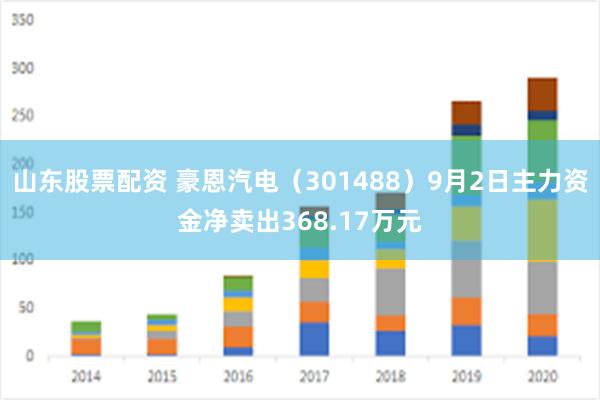 山东股票配资 豪恩汽电（301488）9月2日主力资金净卖出