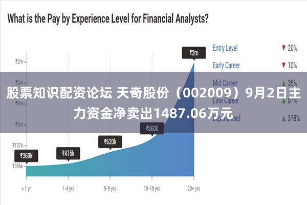 股票知识配资论坛 天奇股份（002009）9月2日主力资金净