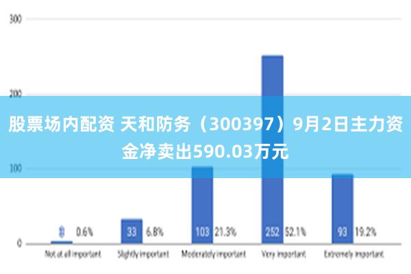 股票场内配资 天和防务（300397）9月2日主力资金净卖出590.03万元