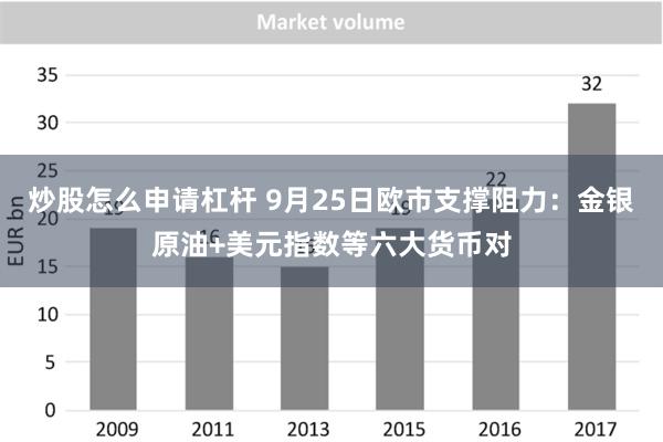 炒股怎么申请杠杆 9月25日欧市支撑阻力：金银原油+美元指数