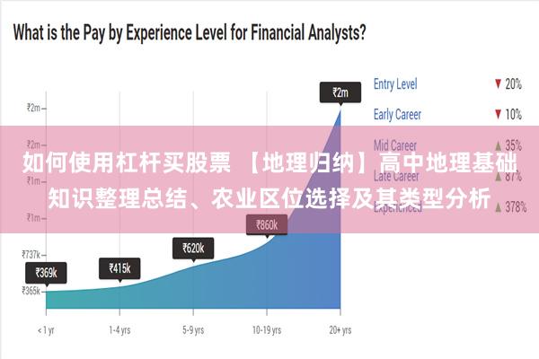 如何使用杠杆买股票 【地理归纳】高中地理基础知识整理总结、农业区位选择及其类型分析