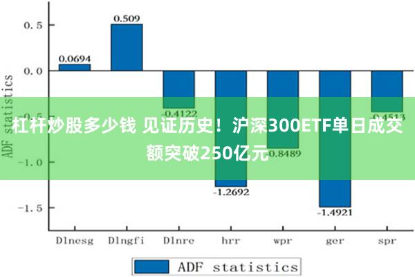 杠杆炒股多少钱 见证历史！沪深300ETF单日成交额突破250亿元