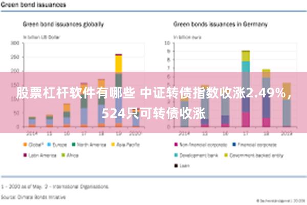 股票杠杆软件有哪些 中证转债指数收涨2.49%，524只可转债收涨