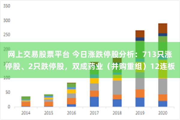 网上交易股票平台 今日涨跌停股分析：713只涨停股、2只