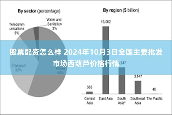 股票配资怎么样 2024年10月3日全国主要批发市场西葫