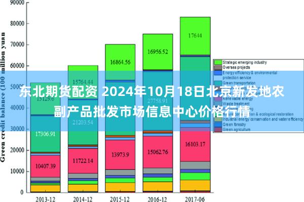 东北期货配资 2024年10月18日北京新发地农副产品批发市场信息中心价格行情