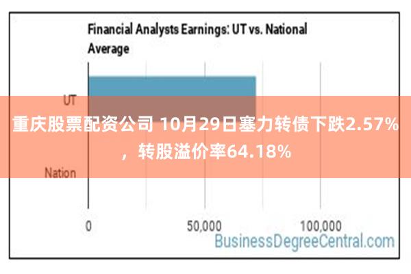 重庆股票配资公司 10月29日塞力转债下跌2.57%，转股溢价率64.18%