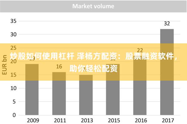 炒股如何使用杠杆 泽杨方配资：股票融资软件，助你轻松配资