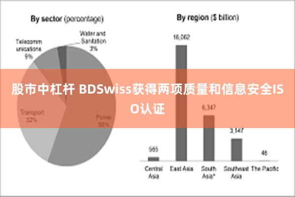 股市中杠杆 BDSwiss获得两项质量和信息安全ISO认证