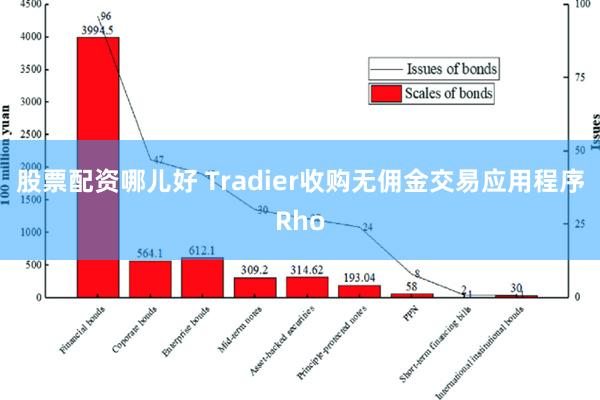 股票配资哪儿好 Tradier收购无佣金交易应用程序Rho