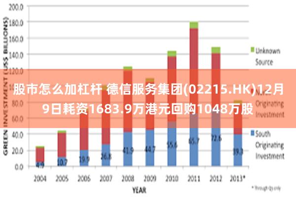 股市怎么加杠杆 德信服务集团(02215.HK)12月9日耗资1683.9万港元回购1048万股