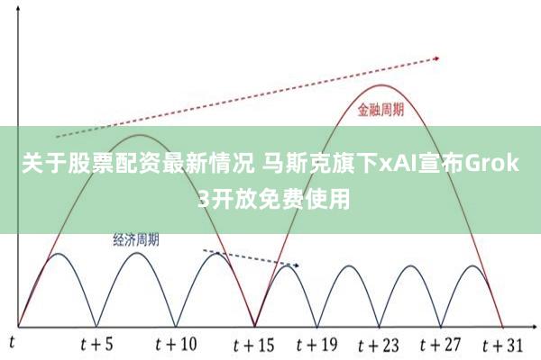 关于股票配资最新情况 马斯克旗下xAI宣布Grok 3开放免费使用